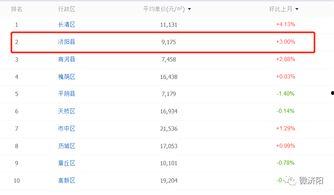 济南房价最新爆料,涨跌动态与未来趋势一览  第3张