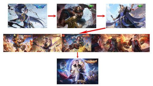 敖隐新皮肤最新爆料多少钱,万元神装引热议 第1张 敖隐新皮肤最新爆料多少钱,万元神装引热议 第1张